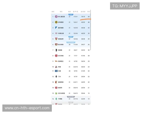 德甲积分榜尾部球队保级压力剧增比赛更加紧凑，德甲积分2020-2021