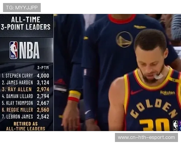 本赛季三分排行榜，库里35记第1，米切尔34记，阿伦32记，哈登呢，nba赛季三分排名