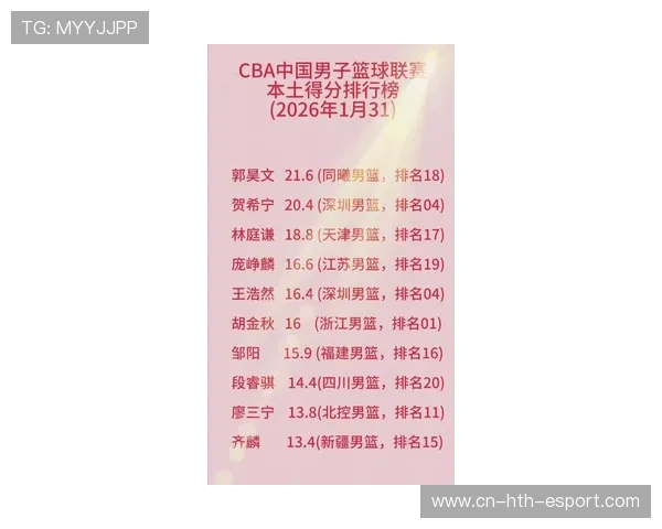 CBA篮板榜最新数据（257 ）