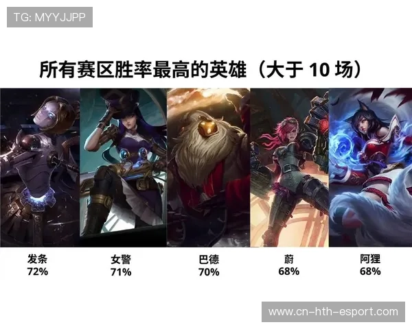 版本强势英雄排行榜出炉